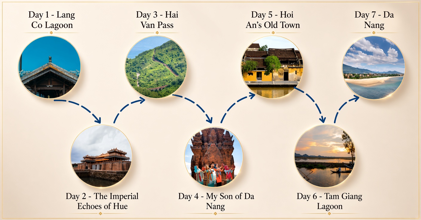 Central Vietnam Itinerary: Heritage, Beaches and Hidden Lagoons
